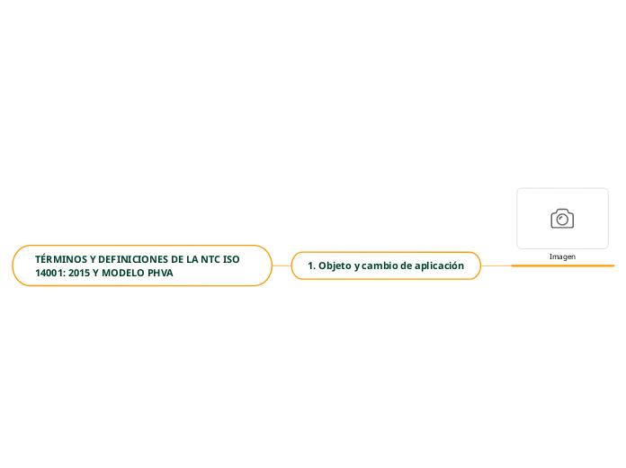 T Rminos Y Definiciones De La Ntc Iso Mind Map